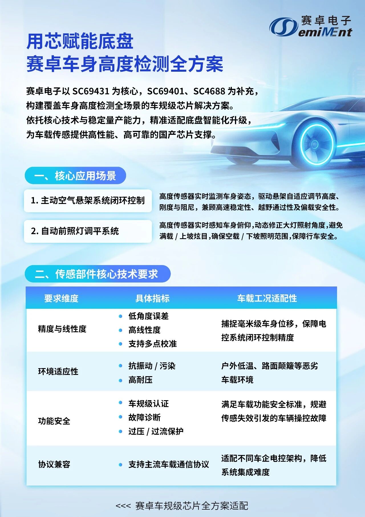 車身高度檢測“芯”方案