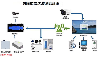 橋梁陣列<b class='flag-5'>雷達</b><b class='flag-5'>波</b><b class='flag-5'>測流</b><b class='flag-5'>監(jiān)測</b><b class='flag-5'>技術(shù)</b>與應(yīng)用