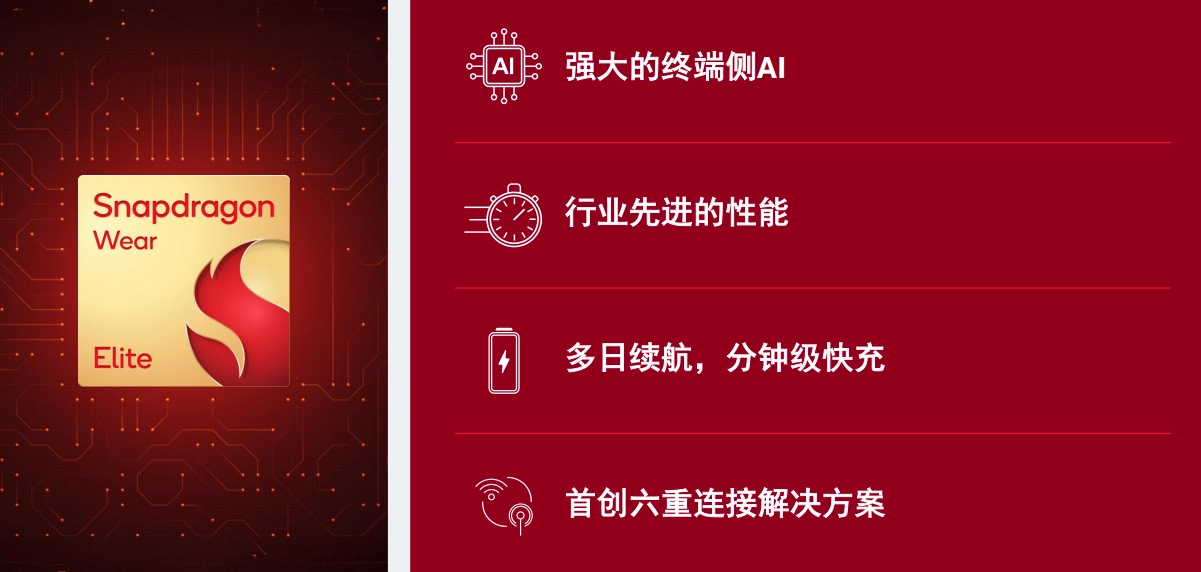 高通推出驍龍可穿戴平臺至尊版，支持20億參數(shù)大模型