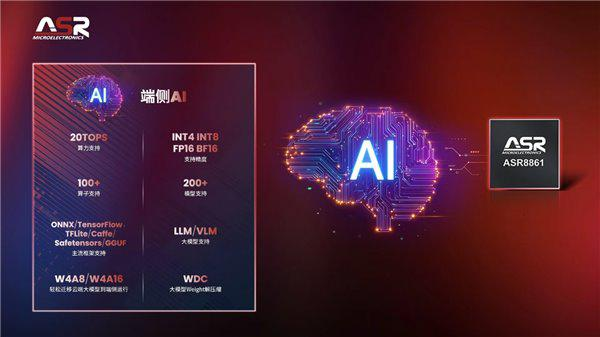 翱捷科技ASR 8861，集成自研NPU，提供高達(dá)20Tops端側(cè)算力