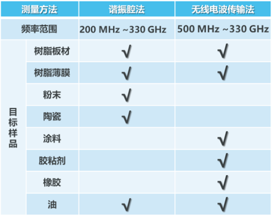 微波與<b class='flag-5'>毫米波</b><b class='flag-5'>技術</b>發展及介電常數測量系統應用進展