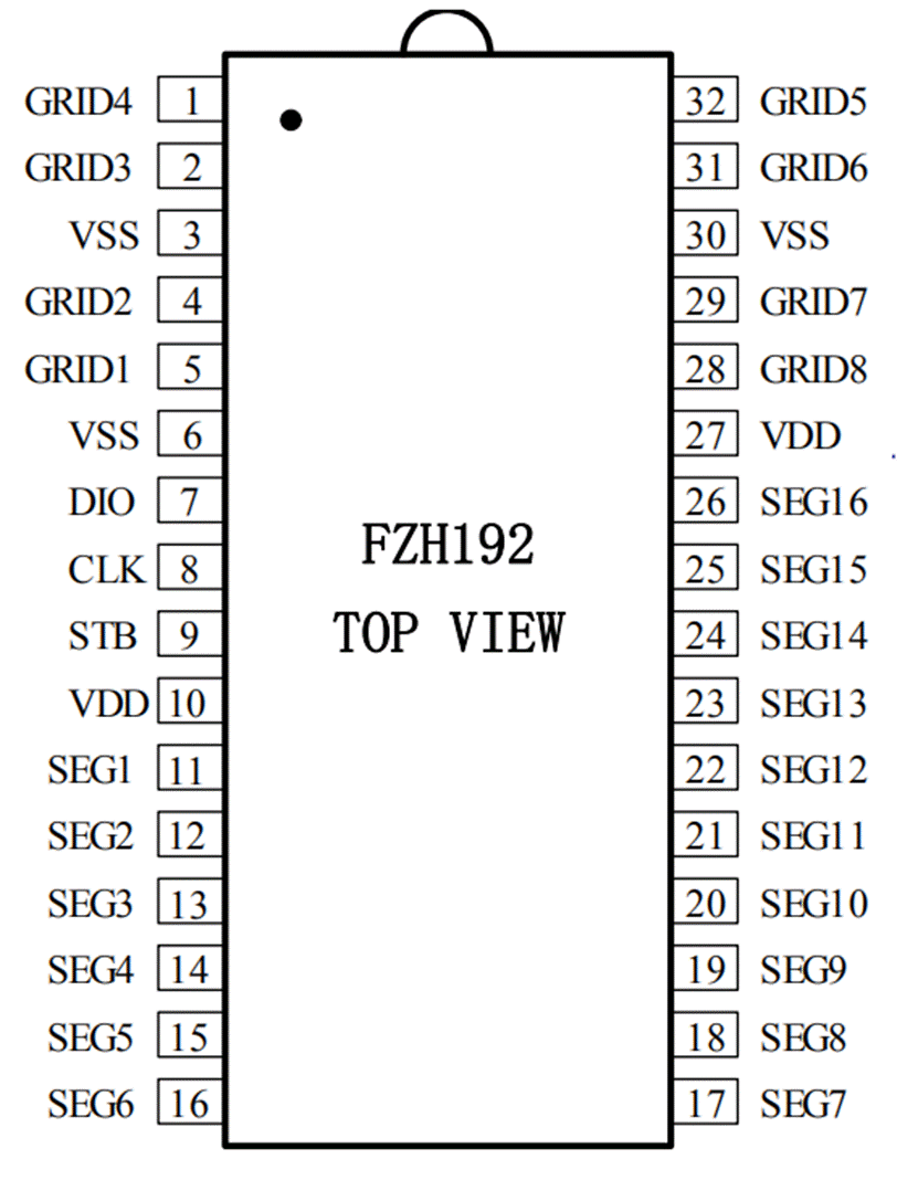 LED驅(qū)動芯片F(xiàn)ZH192，應(yīng)用開發(fā)相關(guān)數(shù)據(jù)技術(shù)手冊