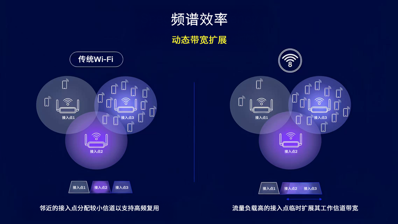 MWC 2026焦點(diǎn)：AI驅(qū)動(dòng)<b class='flag-5'>Wi-Fi</b> 8破局，全球巨頭搶灘<b class='flag-5'>發(fā)</b>新品