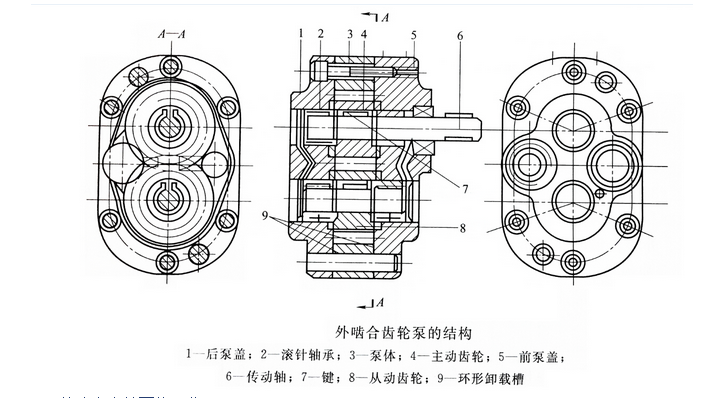 航空齒輪泵徑向與軸向間隙泄漏