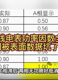 三相三線電表功率因數(shù)全1.00？別被表面數(shù)據(jù)坑了！
#無(wú)功補(bǔ)償 #功率因數(shù) #力調(diào)電費(fèi)
 