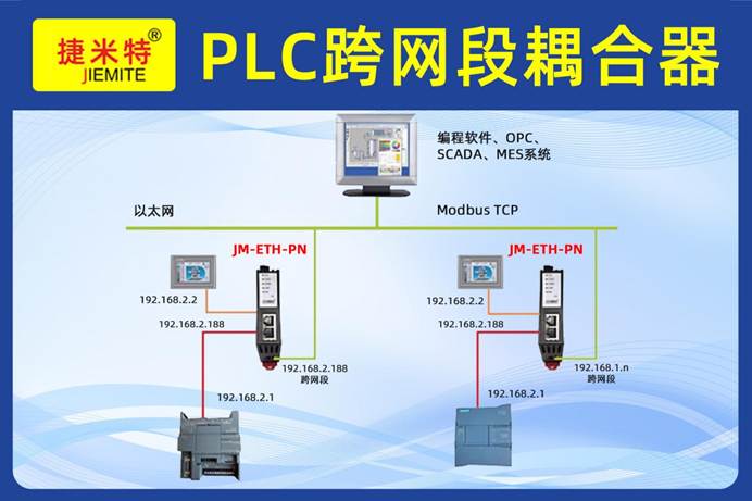 工业网络跨网段互联：S7/TCP 转 Profinet 实施案例