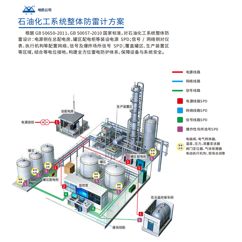 石油化工厂智能化防雷部署方案系统组成及设计