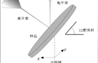 從五大角度分析<b class='flag-5'>SEM</b>和TEM的區(qū)別