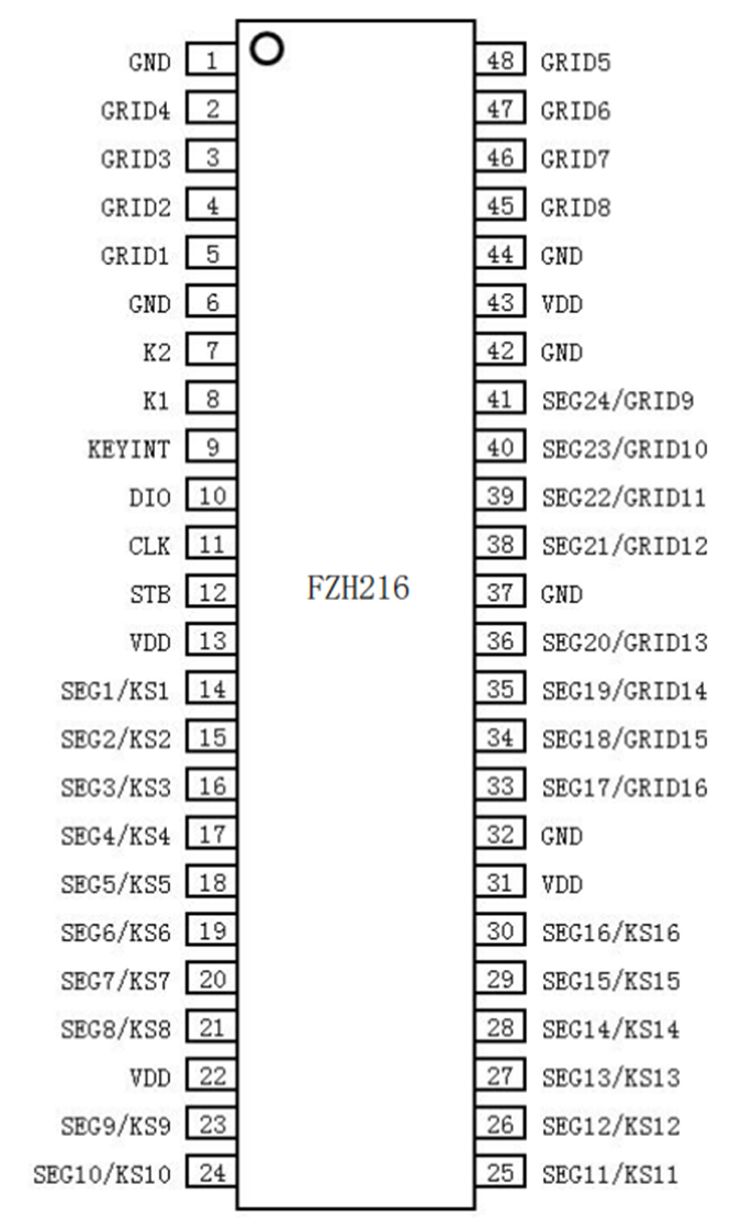 LED驅(qū)動(dòng)芯片F(xiàn)ZH216，應(yīng)用開(kāi)發(fā)相關(guān)數(shù)據(jù)技術(shù)手冊(cè)