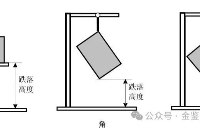 <b class='flag-5'>跌落</b><b class='flag-5'>測(cè)試</b><b class='flag-5'>標(biāo)準(zhǔn)</b>與<b class='flag-5'>條件</b>詳解