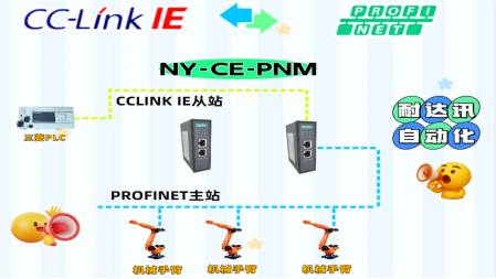 耐達(dá)訊自動化CC-Link?IE轉(zhuǎn)Profinet網(wǎng)關(guān)互連方案：解決多品牌設(shè)備通信難題