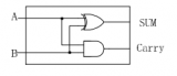 <b class='flag-5'>Verilog</b> <b class='flag-5'>HDL</b>語(yǔ)法學(xué)習(xí)筆記