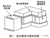 機載雷達發(fā)射機干式高壓電源的結(jié)構(gòu)設(shè)計和固體灌封工藝技術(shù)