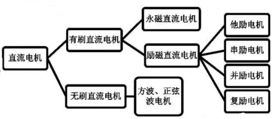 青智8962A1功率分析儀在汽車電機(jī)測試中的應(yīng)用