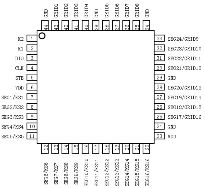 LED驅(qū)動芯片F(xiàn)ZH217，應(yīng)用開發(fā)相關(guān)數(shù)據(jù)技術(shù)手冊