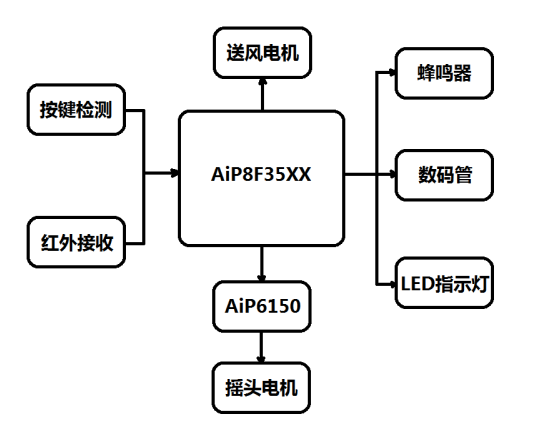 75765cc6-16d3-11f1-90a1-92fbcf53809c.png