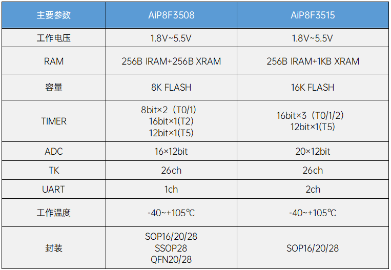 76de41c8-16d3-11f1-90a1-92fbcf53809c.png