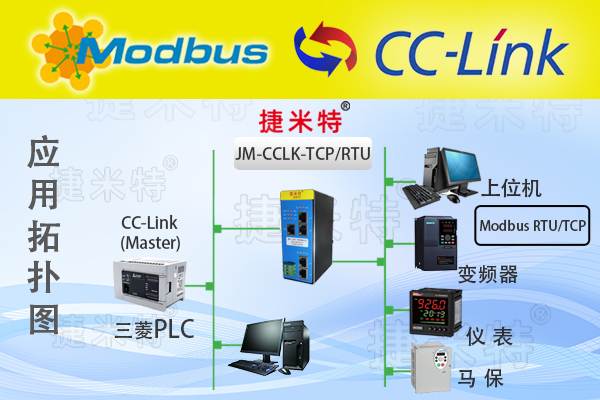 CCLINK轉ModbusRTU數據網關實現新增空壓機無需改 PLC，實現柔性調度擴容