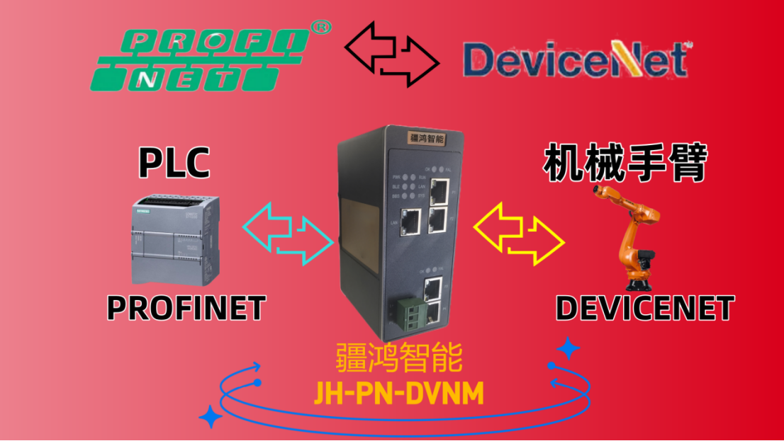 库卡机器人焊接线改造：疆鸿智能PROFINET转DeviceNet网关立奇功