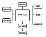 采用中微愛芯AiP8F3515芯片的智能電風扇解決方案