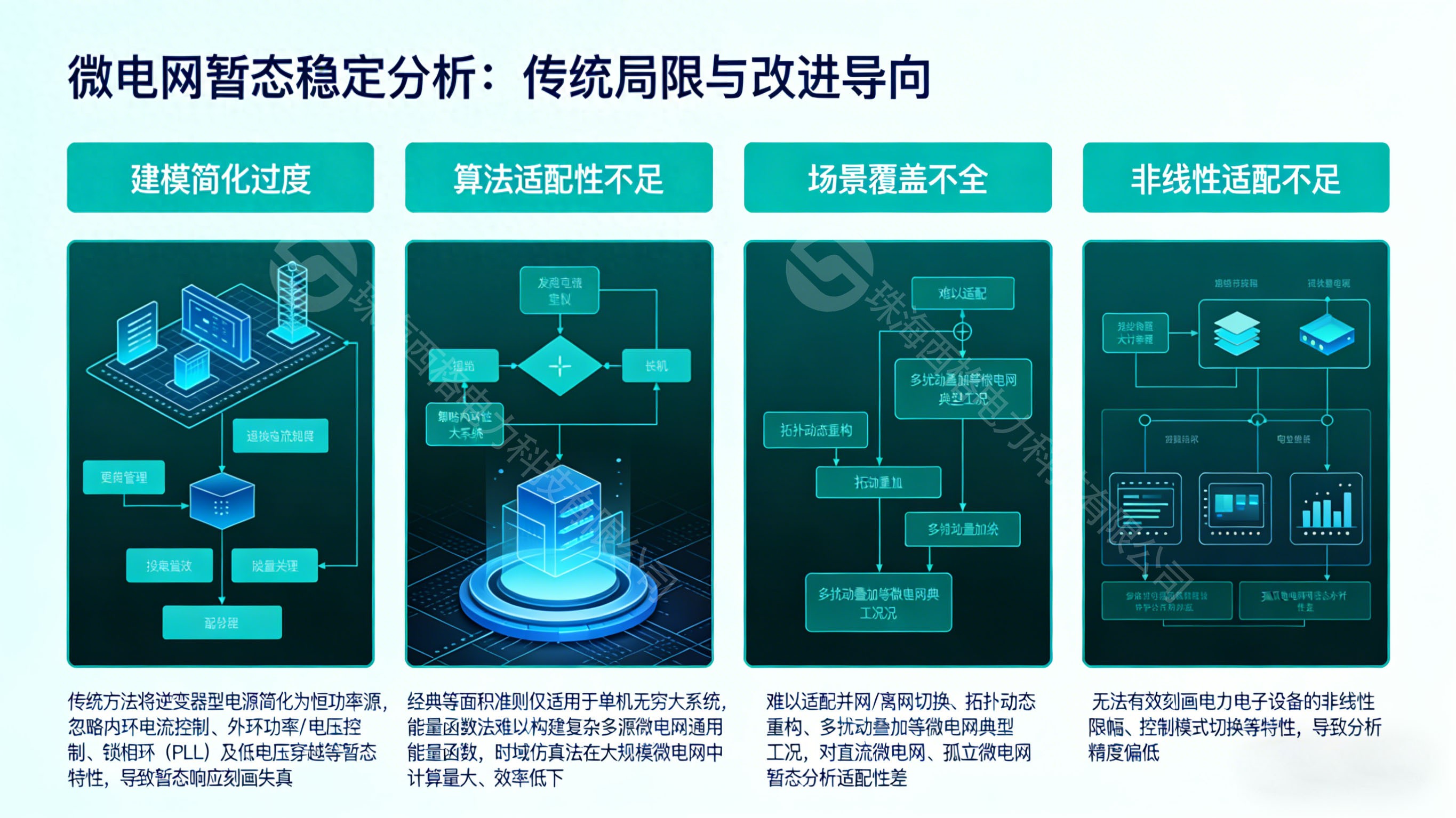 微電網暫態穩定分析的改進方法有哪些