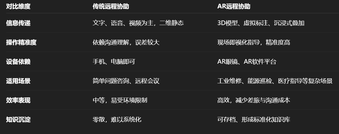 AR遠程協(xié)助對比：打造高效協(xié)作新格局