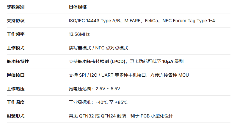 國產(chǎn)<b class='flag-5'>低功耗</b>NFC<b class='flag-5'>芯片</b>新選擇：<b class='flag-5'>DP</b>1323EA兼容替換