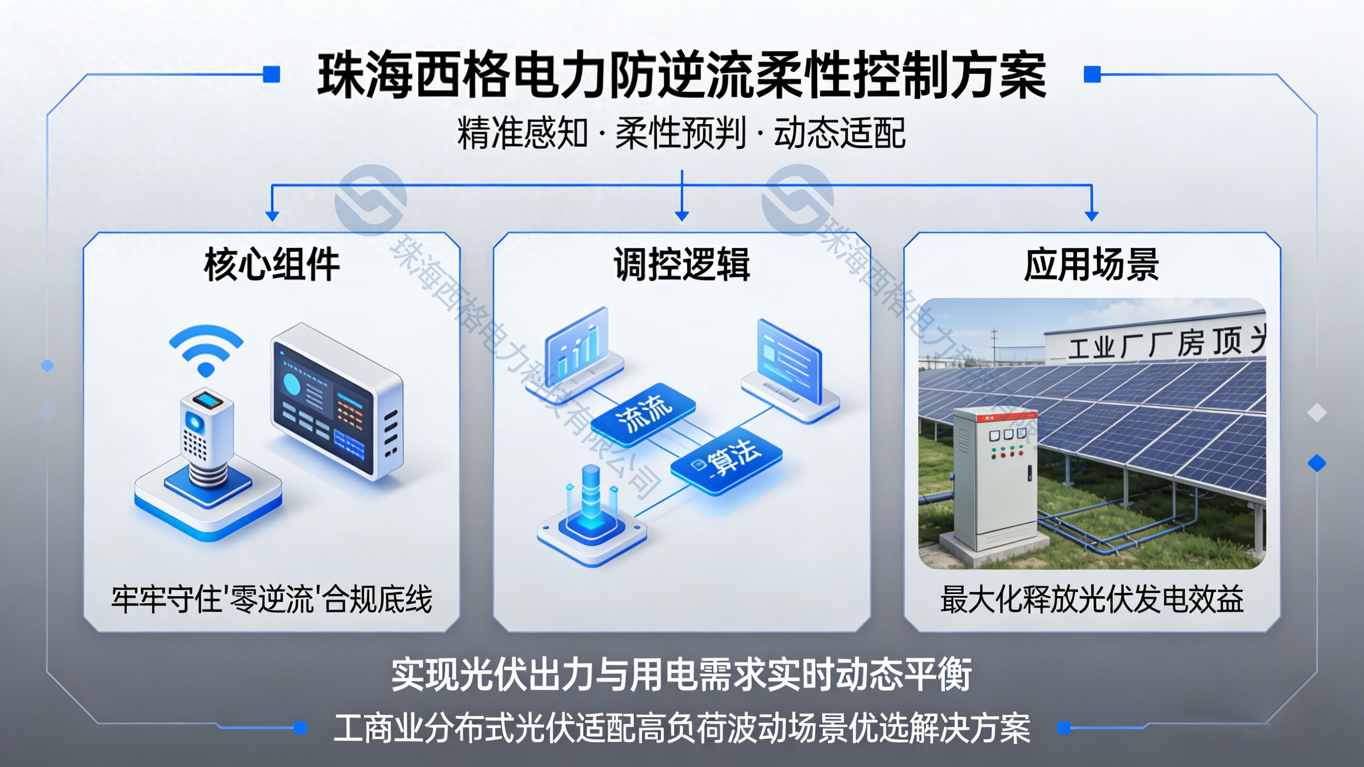 <b class='flag-5'>工商業</b>分布式<b class='flag-5'>光</b><b class='flag-5'>伏</b>：西格防逆流方案如何適配高負荷波動場景？