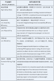 <b class='flag-5'>瑞</b>可達復(fù)合銅排解決方案助力<b class='flag-5'>800V</b>平臺高效配電