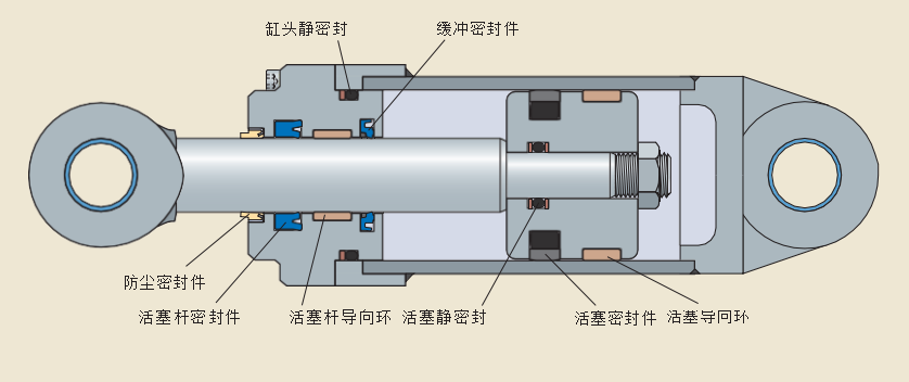 高壓航空液壓作動器VL密封圈
