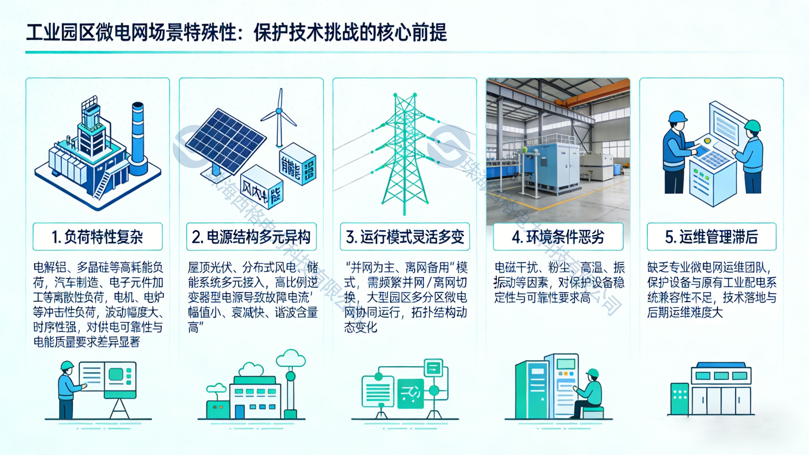 微電網保護的<b class='flag-5'>關鍵技術</b>在<b class='flag-5'>工業</b>園區應用場景中有哪些挑戰