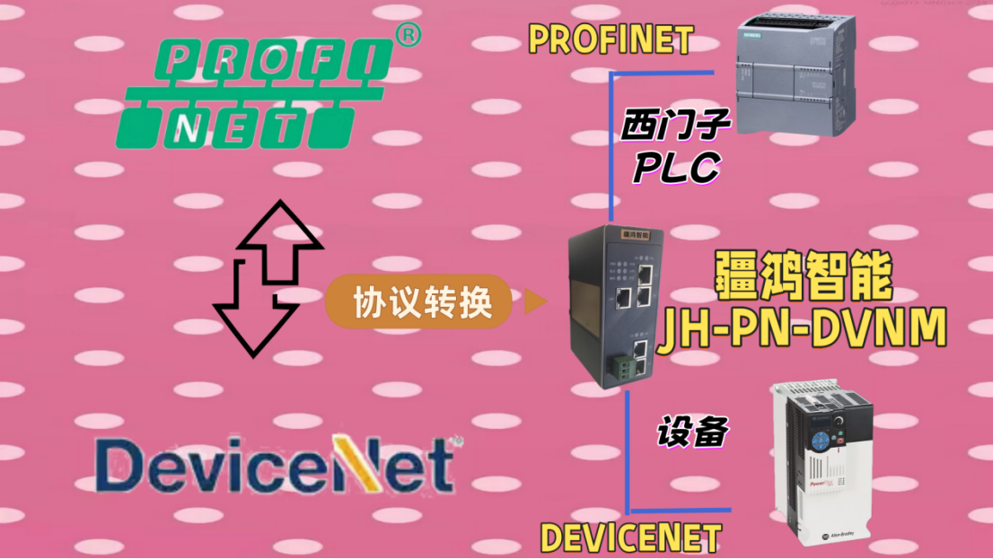 疆鴻智能PROFINET轉(zhuǎn)DeviceNet：讓老舊變頻器聽(tīng)懂西門子1200的“新語(yǔ)言”