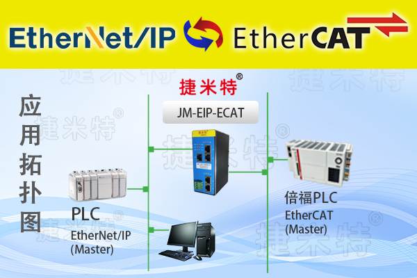 EtherNet/IP轉(zhuǎn)EtherCAT網(wǎng)關(guān)實(shí)現(xiàn)智能<b class='flag-5'>倉(cāng)儲(chǔ)</b>AGV產(chǎn)線通訊應(yīng)用案例