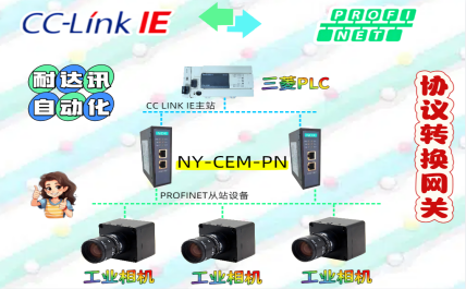 耐達訊<b class='flag-5'>自動化</b>CC-Link IE 轉(zhuǎn) Profinet 網(wǎng)關(guān)連接工業(yè)相機的應用解析