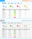 信捷高清系列觸摸<b class='flag-5'>屏</b><b class='flag-5'>實(shí)現(xiàn)</b>顯示性能<b class='flag-5'>全面</b>升級(jí)
