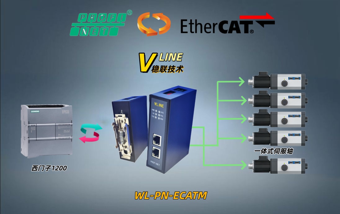 EtherCAT轉(zhuǎn)Profinet網(wǎng)關(guān)與<b class='flag-5'>一體式</b>伺服EtherCAT通訊系統(tǒng)配置要點