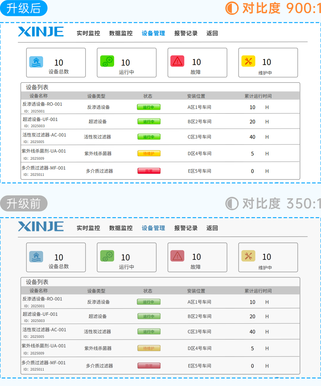 信捷高清系列触摸屏实现显示性能全面升级