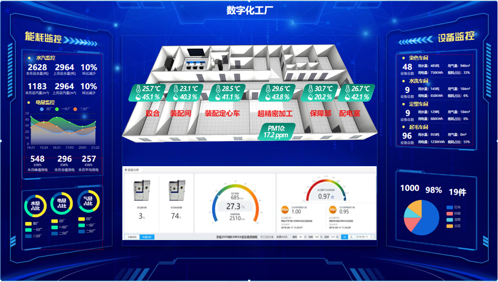 智能工廠必備：電氣自動化控制系統整體方案 #plc #物聯網 