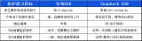 MDD辰達(dá)半導(dǎo)體回掃型ESD保護(hù)器件在HDMI接口中的應(yīng)用優(yōu)勢