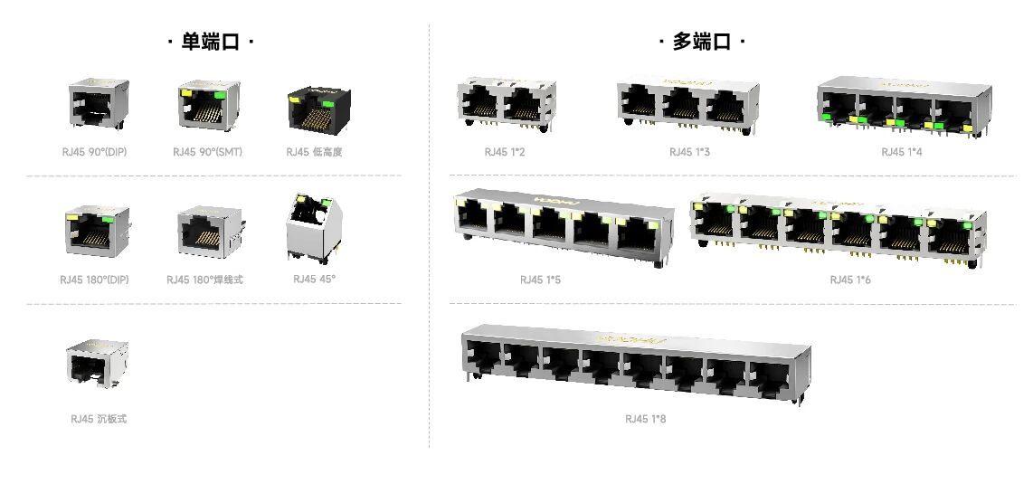 工業(yè)相機(jī)、路由器、PLC……那些藏在設(shè)備里的<b class='flag-5'>RJ45</b>，選錯(cuò)了有多坑？