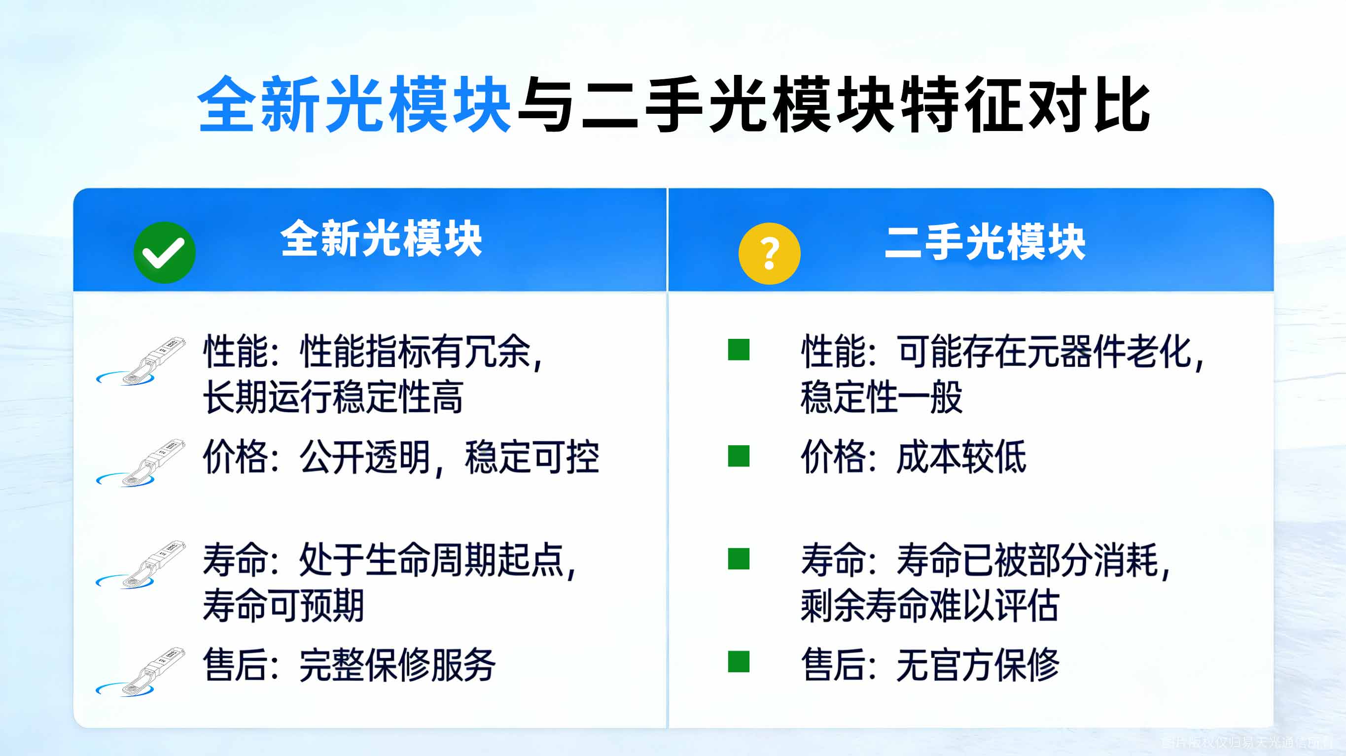 <b class='flag-5'>二手</b> vs 全新光模塊：如何選擇？——性能、保障與穩(wěn)定性的全面對比