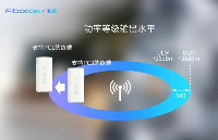 MWC 2026 | <b class='flag-5'>廣</b>和通<b class='flag-5'>率先</b>實(shí)現(xiàn)新一代<b class='flag-5'>模組</b>功率等級1（PC1），賦能高功率FWA應(yīng)用