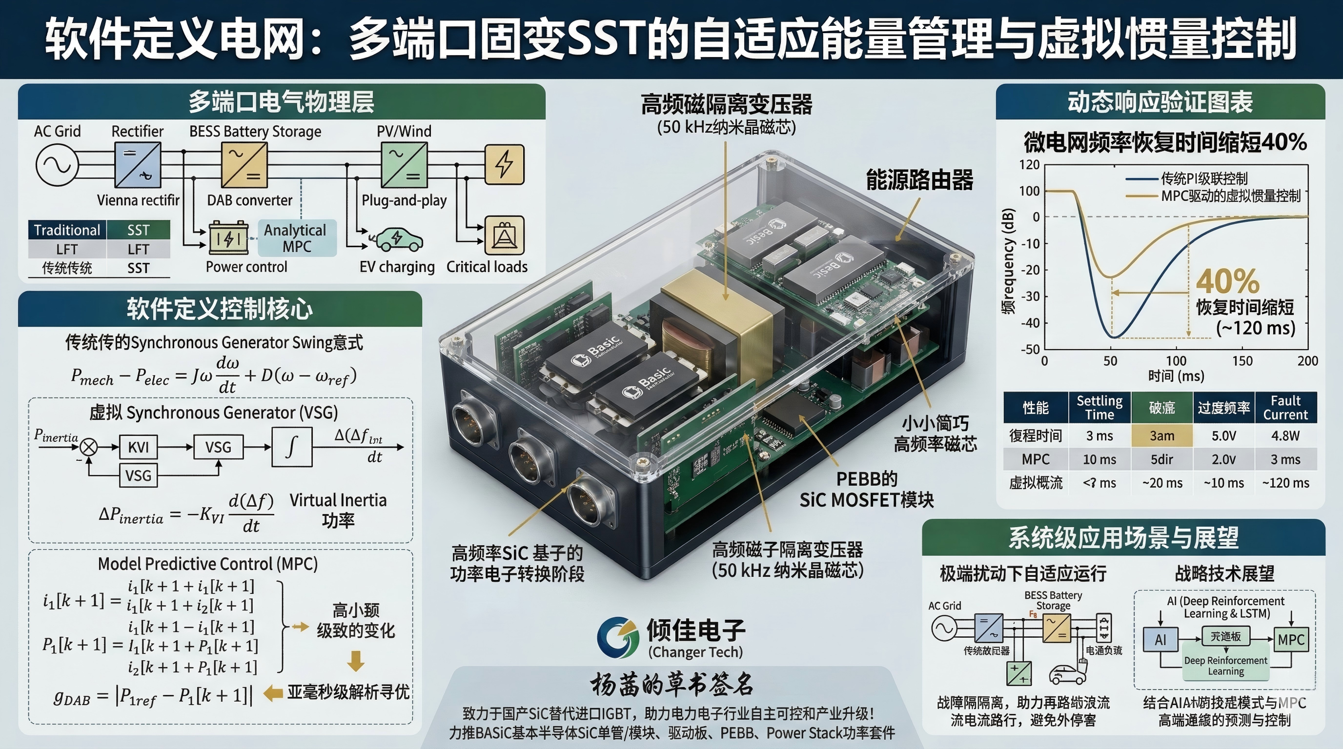 软件定义电网：多端口固变SST的自适应能量管理与虚拟惯量控制