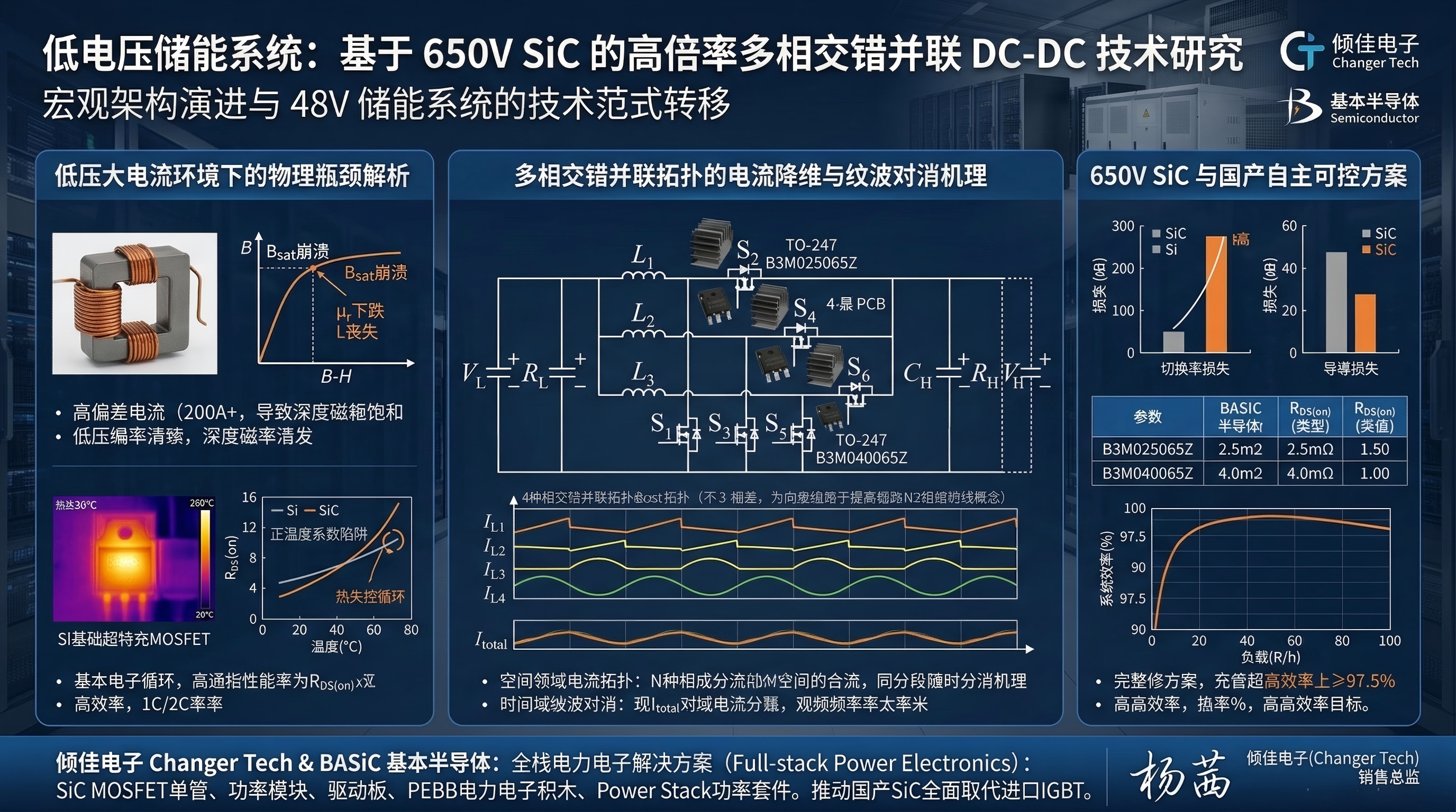 低電壓儲(chǔ)能系統(tǒng)：基于 650V SiC 的高倍率多相交錯(cuò)并聯(lián) DC-DC 技術(shù)研究