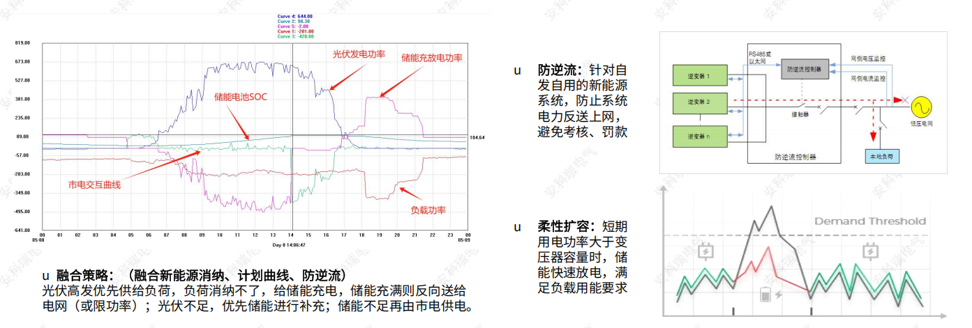 <b class='flag-5'>光</b><b class='flag-5'>儲</b>充一體化——打造<b class='flag-5'>園區(qū)</b>微電網(wǎng)<b class='flag-5'>零</b><b class='flag-5'>碳</b>路徑