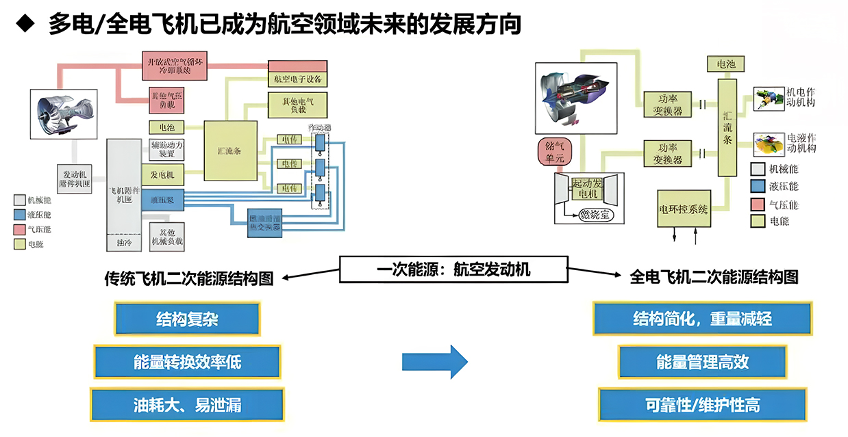 多電飛機起動發(fā)電機負載突變穩(wěn)壓控制