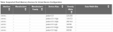 <b class='flag-5'>AMD</b> <b class='flag-5'>Versal</b><b class='flag-5'>自適應(yīng)</b><b class='flag-5'>SoC</b>中eMMC燒錄/啟動(dòng)調(diào)試檢查表（上）