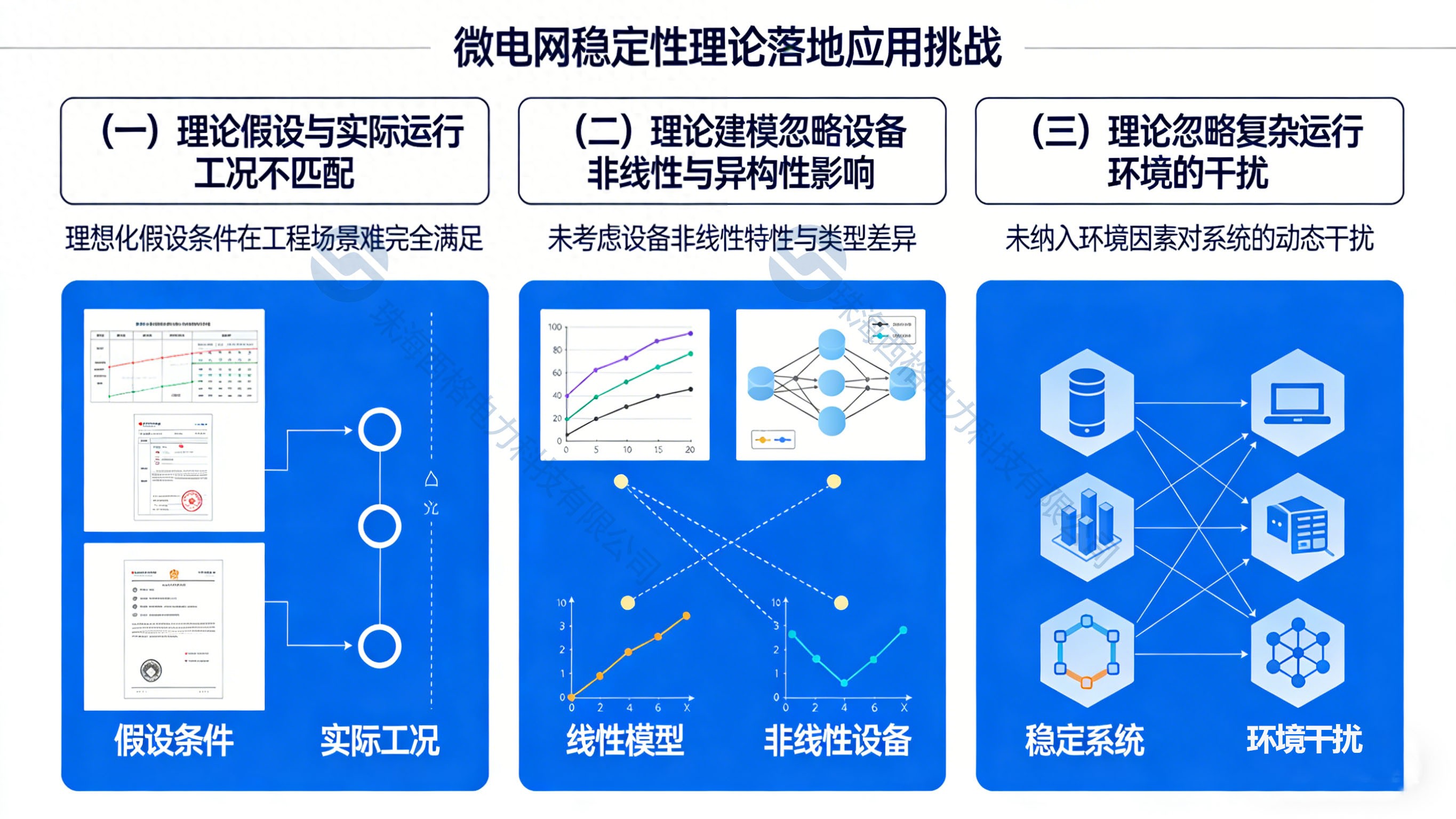 <b class='flag-5'>微</b><b class='flag-5'>電網(wǎng)</b><b class='flag-5'>穩(wěn)定</b>性理論在實(shí)際應(yīng)用中面臨哪些挑戰(zhàn)
