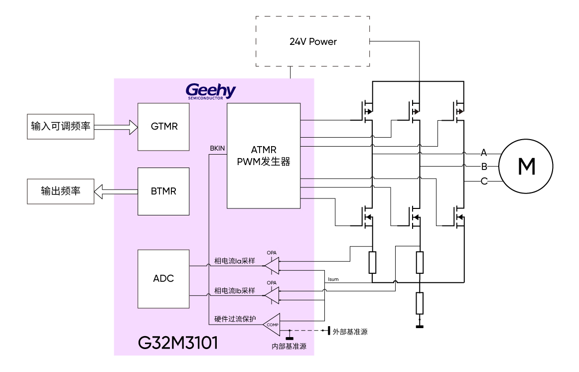 圖3：G32M3101空氣凈化器應用框圖.jpg