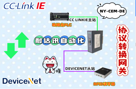 <b class='flag-5'>RFID</b>通信不“卡殼”：耐達(dá)訊<b class='flag-5'>自動(dòng)化</b>CC-Link IE轉(zhuǎn)DeviceNet網(wǎng)關(guān)的協(xié)議轉(zhuǎn)換黑科技